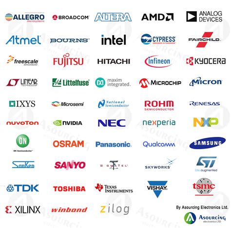 We <b>list</b> the top 20 below. . List of electronic manufacturing companies